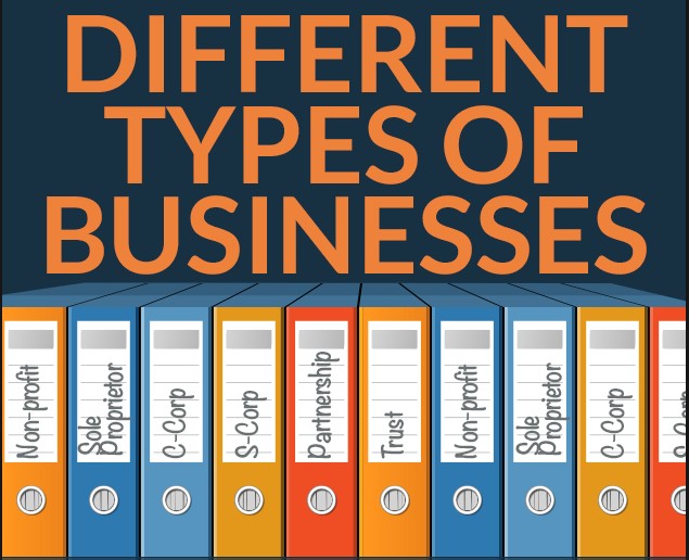 Different Types of Business