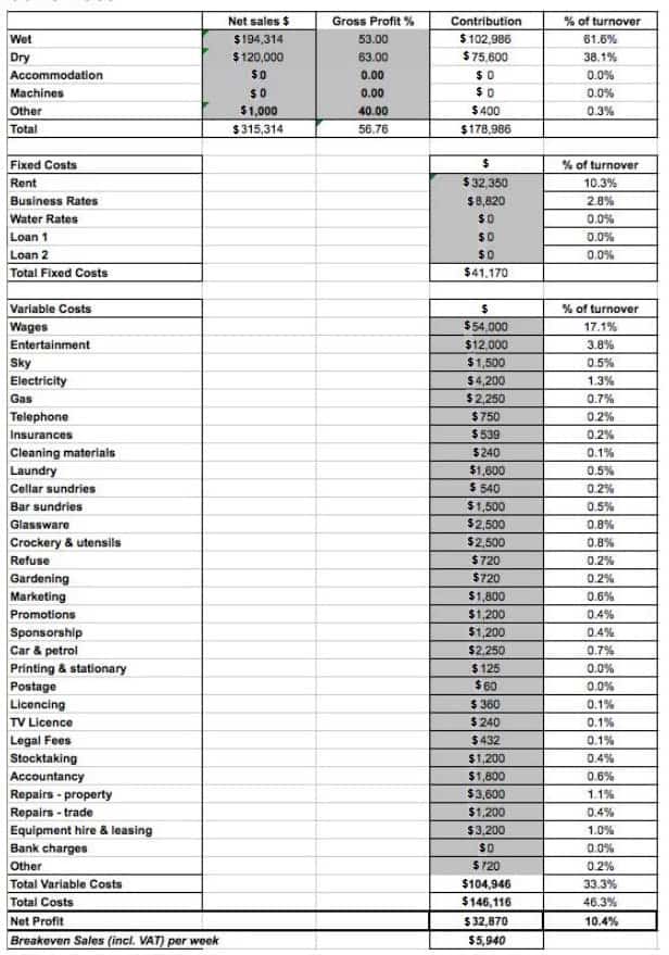 sample business plans for bars