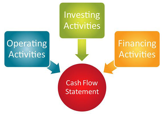 financing requirements business plan
